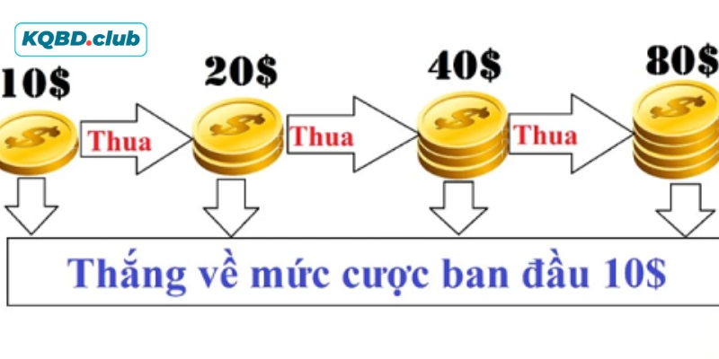 Chiến thuật đánh gấp thếp có nhiều biến thể khác nhau