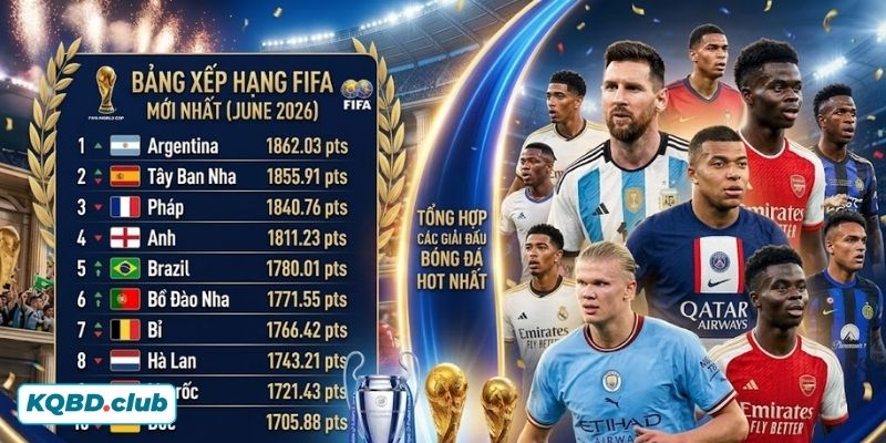 BXH FIFA
