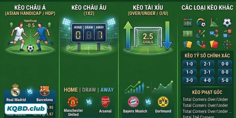 Khám phá các loại tỷ lệ kèo phổ biến hiện nay