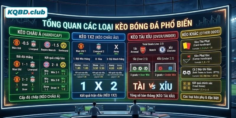 Khám phá chi tiết các loại kèo cược trong bóng đá