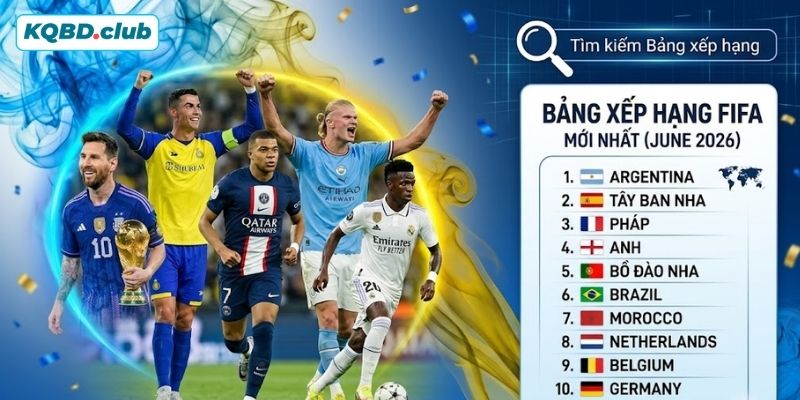 Tra cứu BXH FIFA đơn giản